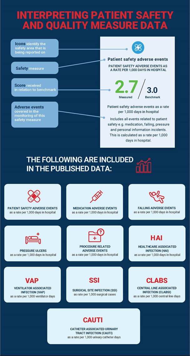 Life Healthcare - Patient Safety Infographic